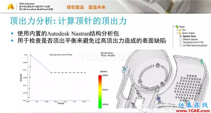 Moldflow 重大福利 快來(lái)領(lǐng)取!!! 高峰論壇演講PPT之五moldflow圖片13