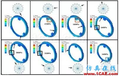 基于Hypermesh/Fe-safe的同步環組件疲勞壽命分析fe-Safe培訓教程圖片8