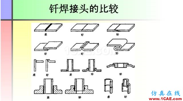 100張PPT，講述大學四年的焊接工藝知識，讓你秒變專家機械設計圖例圖片44