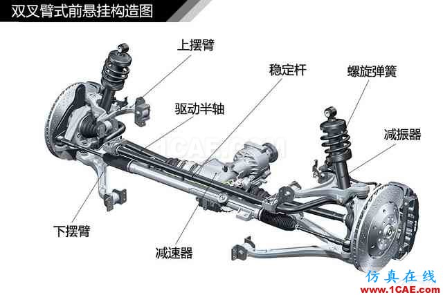 史上最全超高清汽車機械構造精美圖解，你絕對未曾見過！機械設計培訓圖片52