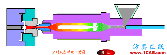 【機械原理】模具動態圖,制造原理一秒get!機械設計圖片16