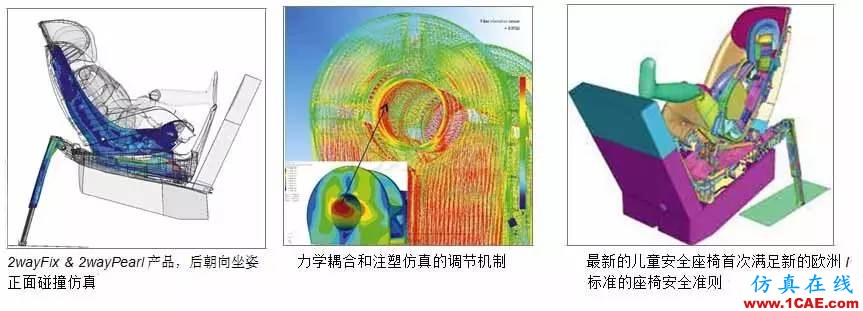 【行業動態】CAE驅動Maxi-Cosi兒童座椅設計開發流程hypermesh應用技術圖片3