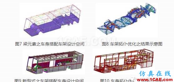 全承載客車結構優化設計hyperworks仿真分析圖片7
