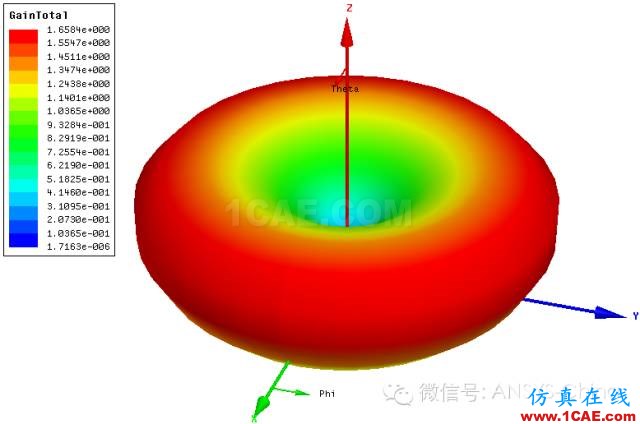 廠商丨ANSYS公布微波仿真大賽優勝得主和作品欣賞HFSS結果圖片21