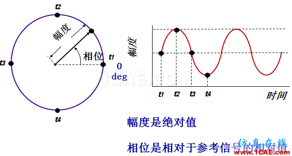 IC好文推薦:信號源是如何工作的?HFSS分析圖片29