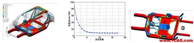 【優秀論文】基于 OptiStruct 的白車身拓撲優化研究hyperworks仿真分析圖片7