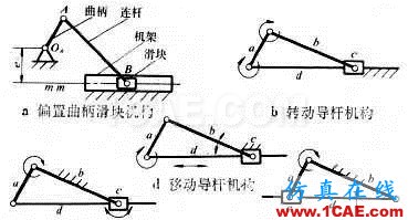 UG-NX：滑塊機(jī)構(gòu)的運動仿真講解——旋轉(zhuǎn)副，滑動副ug設(shè)計教程圖片2