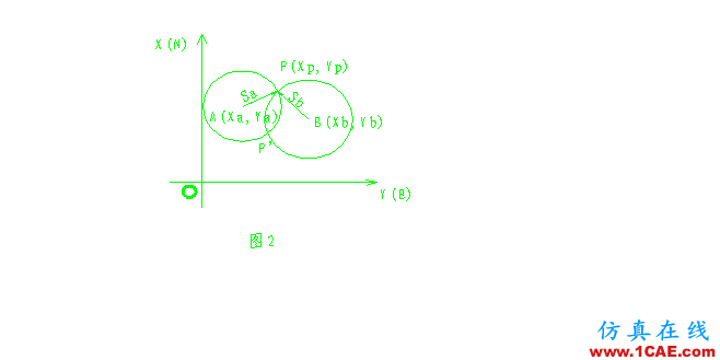 工程測量員-AutoCAD、全站儀和編程計(jì)算器在工程測量中的應(yīng)用AutoCAD分析圖片2