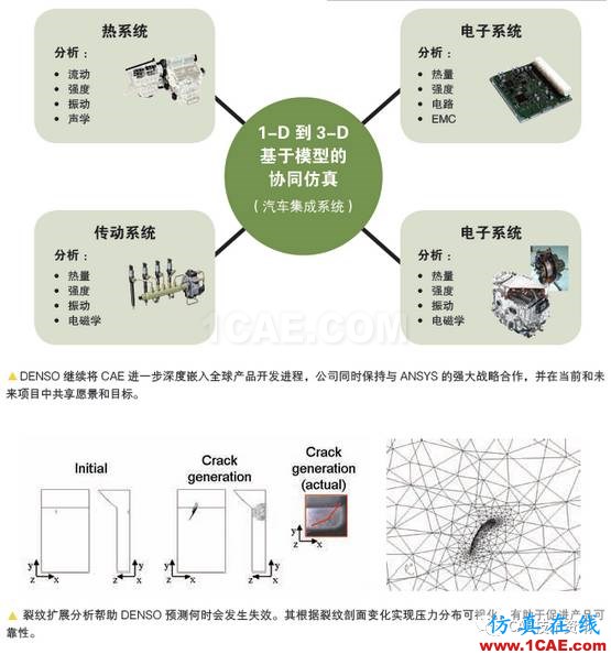 1493879016637682.png 如何借助仿真工具來加速產品開發?ansys分析案例圖片2