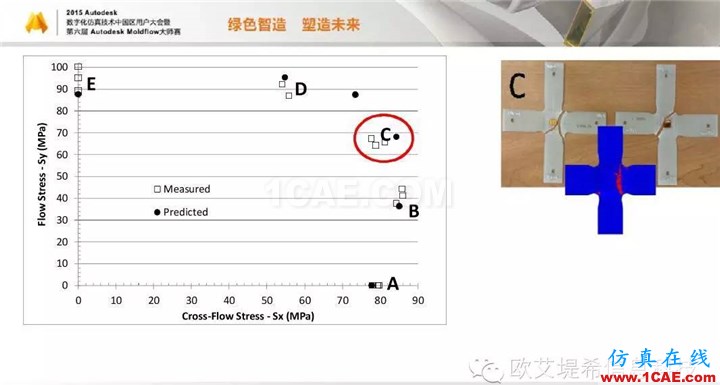 Moldflow 重大福利 快來領取!!! 高峰論壇演講PPT之四moldflow圖片19