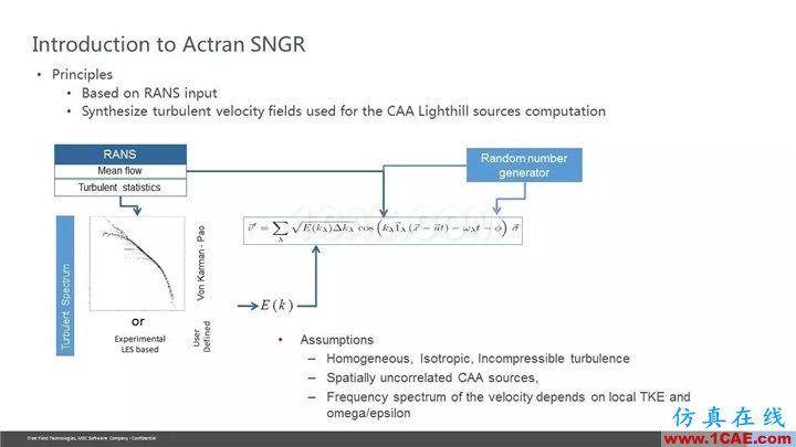 【技術貼】Actran SNGR-快速氣動聲學計算模塊介紹Actran仿真分析圖片25