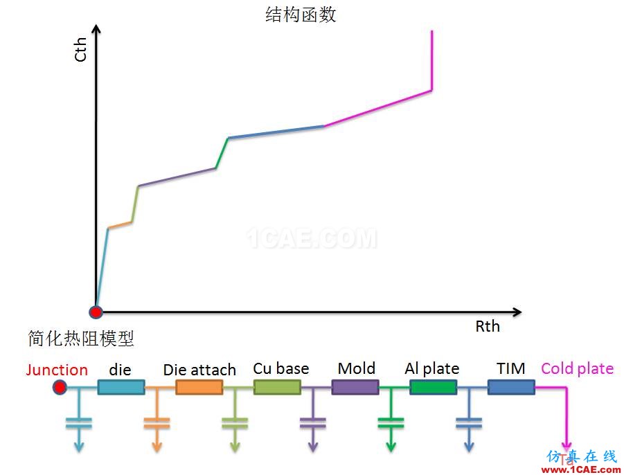 技術分享時間 | 芯片熱阻測量經驗總結HFSS結果圖片11