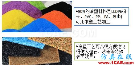 滾塑成型,怎么滾?在汽車行業(yè)有哪些應(yīng)用?(視頻)機(jī)械設(shè)計(jì)案例圖片2