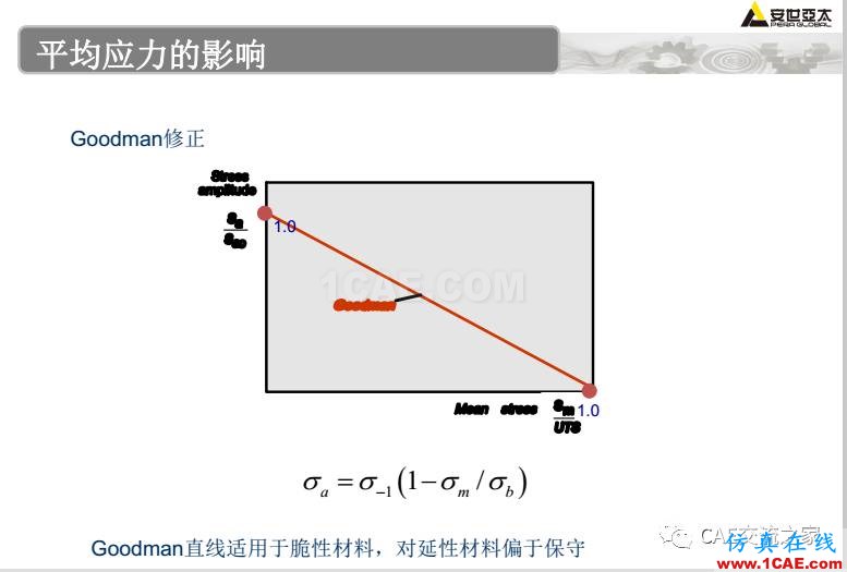 ansys疲勞分析基礎理論ansys結構分析圖片18