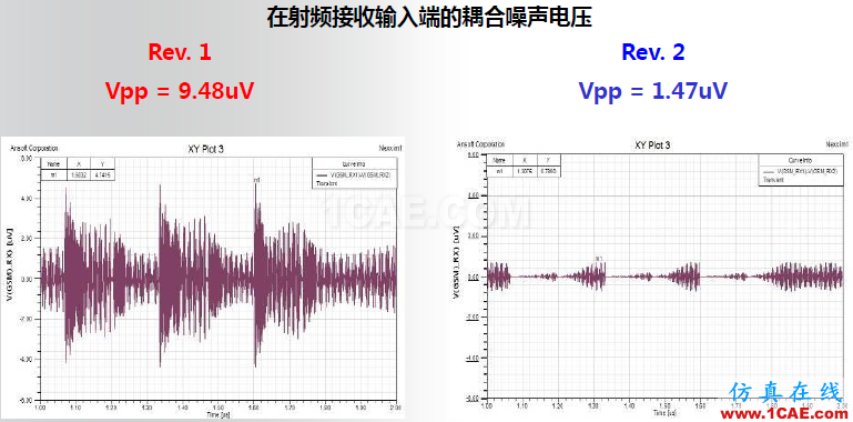 ANSYS電磁產品在移動通信設備設計仿真方面的應用(續)HFSS培訓的效果圖片10
