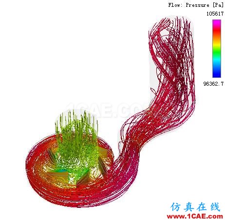 【技術分享】PumpLinx高效快速的冷卻水泵解決方案Pumplinx旋轉機構有限元分析圖片9