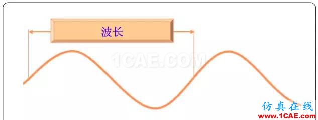 天線基礎知識普及(轉載)HFSS分析案例圖片7