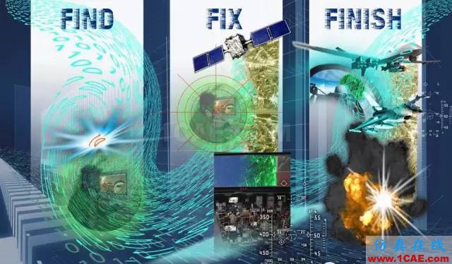 什么是電子戰、頻譜戰、電磁頻譜戰？HFSS培訓課程圖片3
