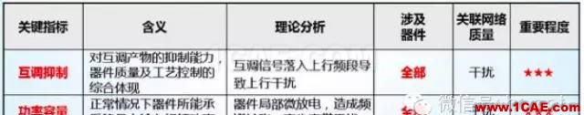 最好的天線基礎知識!超實用 隨時查詢(20170325)【轉】HFSS分析圖片45