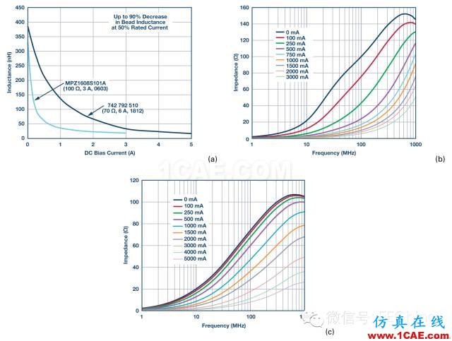3.png 鐵氧體磁珠性能揭密,珍藏版!ADS電磁學(xué)習(xí)資料圖片7