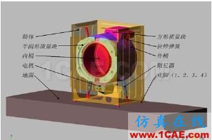 2010年08月31日 - 林子 - 林子清風(fēng) CAE/CFD工作室 滾筒洗衣機的虛擬樣機模型
