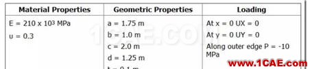 基于ANSYS APDL的橢圓膜的自適應網格劃分的靜力學分析ansys workbanch圖片2