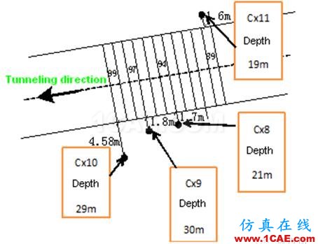 隧道開挖實例（二）——隧道穿樁模擬【轉】hypermesh學習資料圖片5