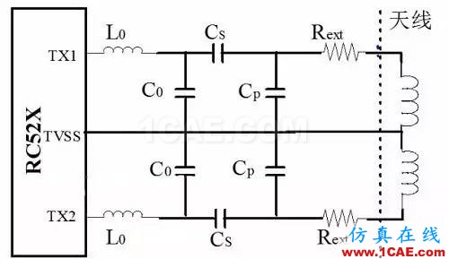 13.56MHz RFID 閱讀器如何實現(xiàn)天線匹配設計ADS電磁學習資料圖片4