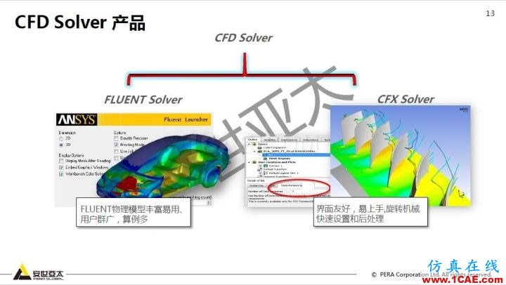 干貨!74頁PPT分享ANSYS流體仿真技術應用與新功能fluent流體分析圖片13