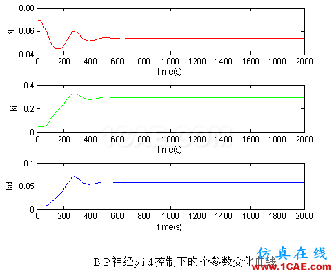 代做畢業設計-MATLAB的條碼、車牌、指紋、圖像識別-QQ572426200 代做畢業設計-MATLAB的條碼、車牌、指紋、圖像識別-QQ572426200
