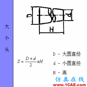 快接收，工程常用的各種圖形計(jì)算公式都在這了！AutoCAD仿真分析圖片62
