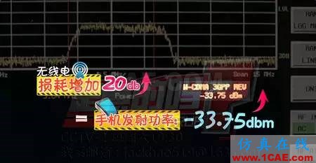 打手機離基站越遠對人體傷害越大？HFSS培訓的效果圖片3
