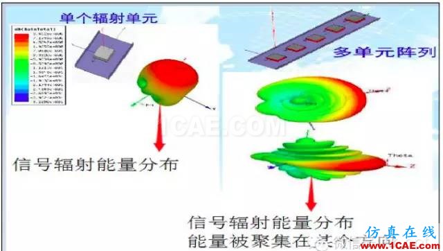 最好的天線基礎知識!超實用 隨時查詢(20170325)【轉】HFSS圖片33