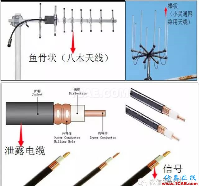 最好的天線基礎知識！超實用 隨時查詢HFSS分析案例圖片12