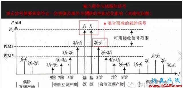 最好的天線基礎知識!超實用 隨時查詢(20170325)【轉】HFSS分析圖片48