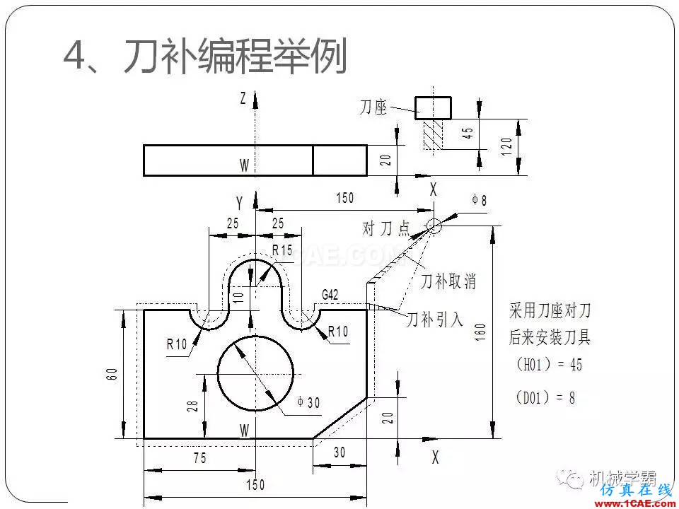【收藏】數(shù)控銑床的程序編程PPT機(jī)械設(shè)計(jì)圖片52