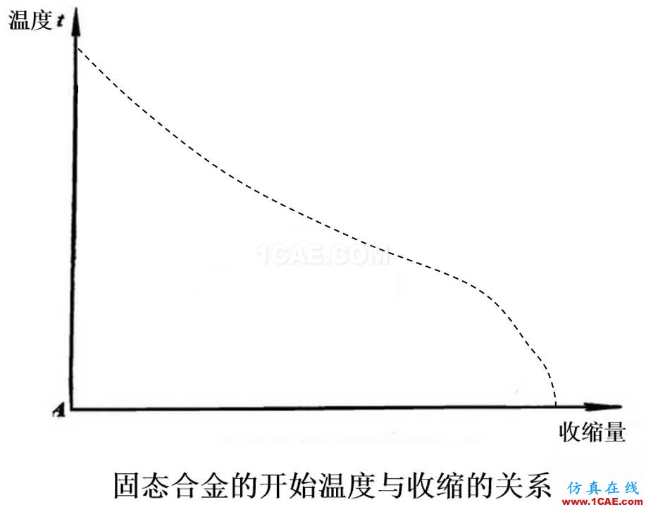 光寶移動經(jīng)驗分享《基于Insert-Overmolding金屬預(yù)熱對產(chǎn)品變形及鋼化玻璃易碎的成因探討》moldflow結(jié)果圖片8
