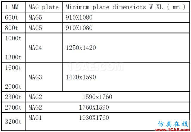 模具設(shè)計(jì)經(jīng)典案例:汽車門板下本體模具的設(shè)計(jì)機(jī)械設(shè)計(jì)資料圖片17