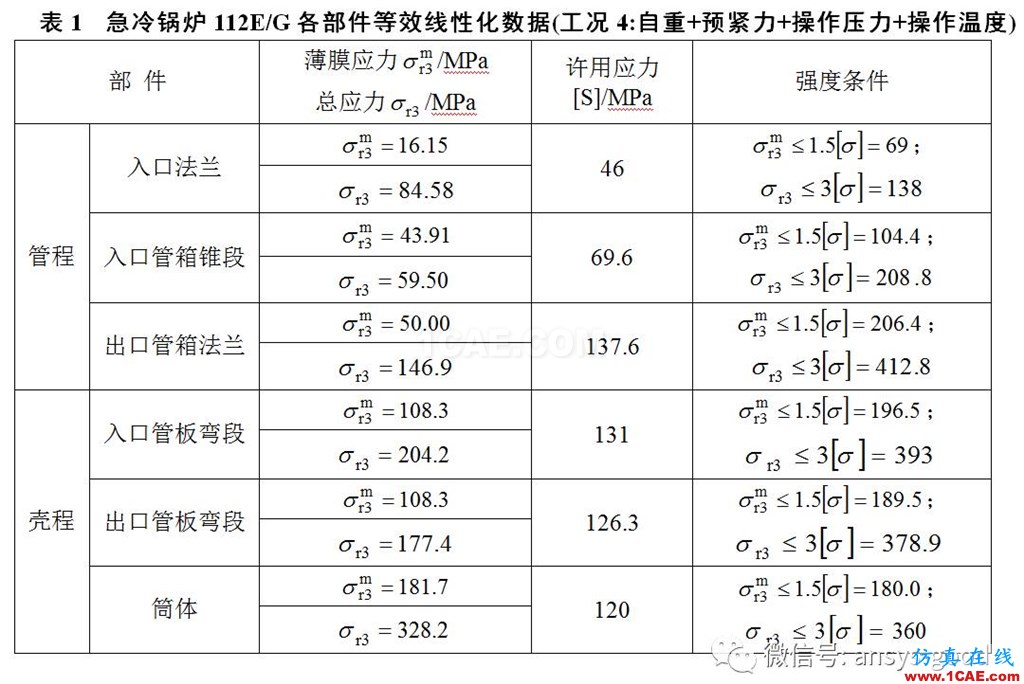 裂解老區裂解爐第二急冷鍋爐應力分析-東油計算力學研究室-項目簡介ansys培訓課程圖片3