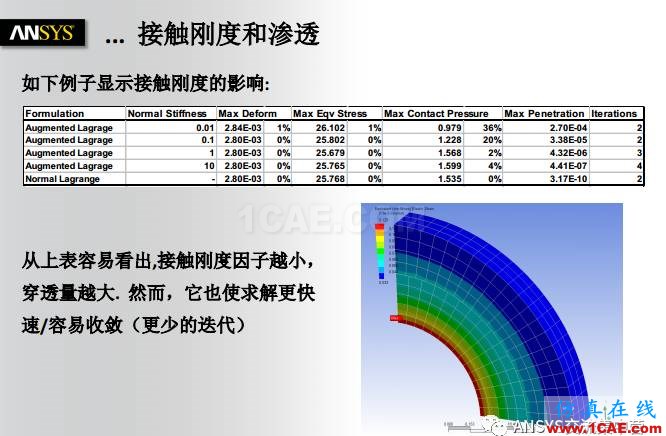 ANSYS技術專題之接觸非線性ansys仿真分析圖片19