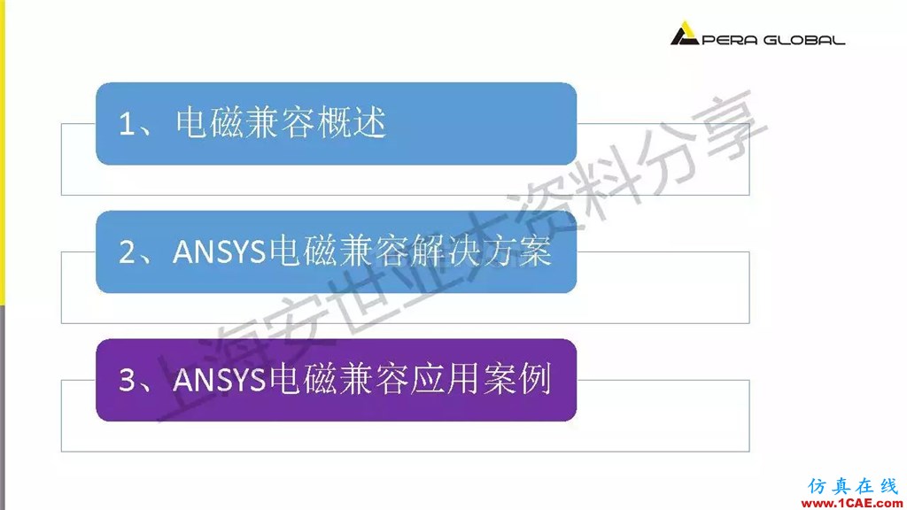 技術分享 | ANSYS電子系統電磁兼容仿真分析技術ansysem學習資料圖片17