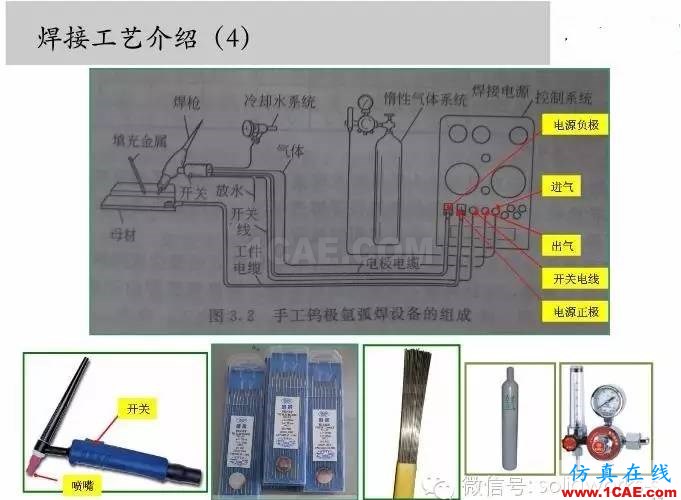 圖文-鈑金各種工序的工藝介紹!solidworks simulation應(yīng)用技術(shù)圖片20