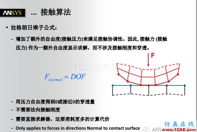 ANSYS技術專題之接觸非線性ansys培訓的效果圖片9