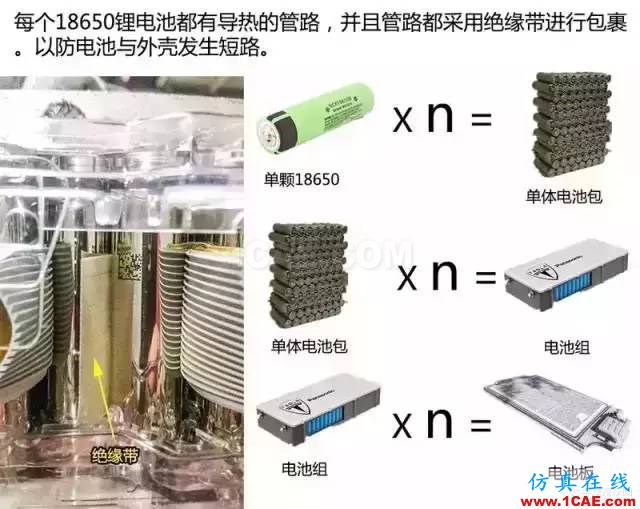 特斯拉為何續航那么久，拆開電池看看里面到底有什么！機械設計教程圖片19
