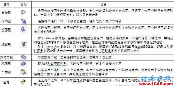 機構運動的檢驗員——UG NX運動仿真ug設計技術圖片4