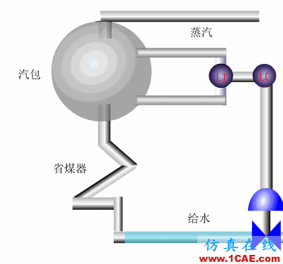 常見(jiàn)儀表原理,這些動(dòng)圖讓你看個(gè)明白機(jī)械設(shè)計(jì)培訓(xùn)圖片40