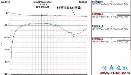 PCB差分線回流路徑的3D電磁場分析ADS電磁技術圖片9