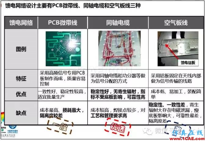 最好的天線基礎知識！超實用 隨時查詢HFSS圖片27