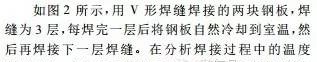 【干貨：理論+實例】焊接過程有限元分析ansys培訓(xùn)的效果圖片7