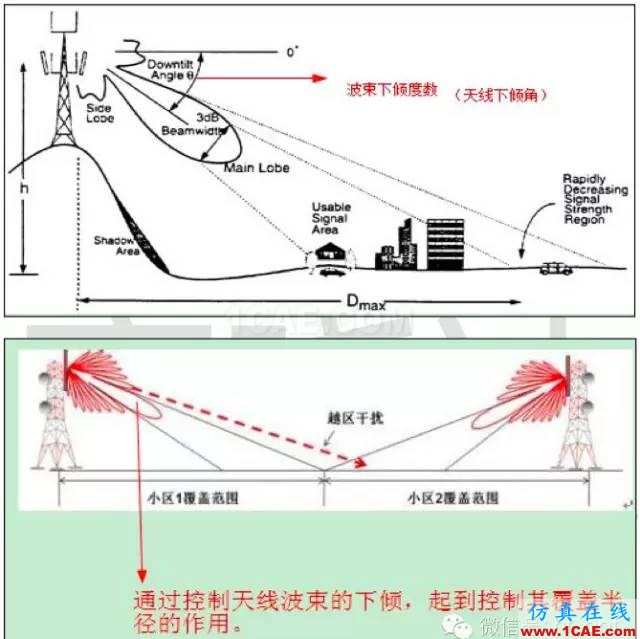 最好的天線基礎知識!超實用 隨時查詢(20170325)【轉】HFSS圖片72